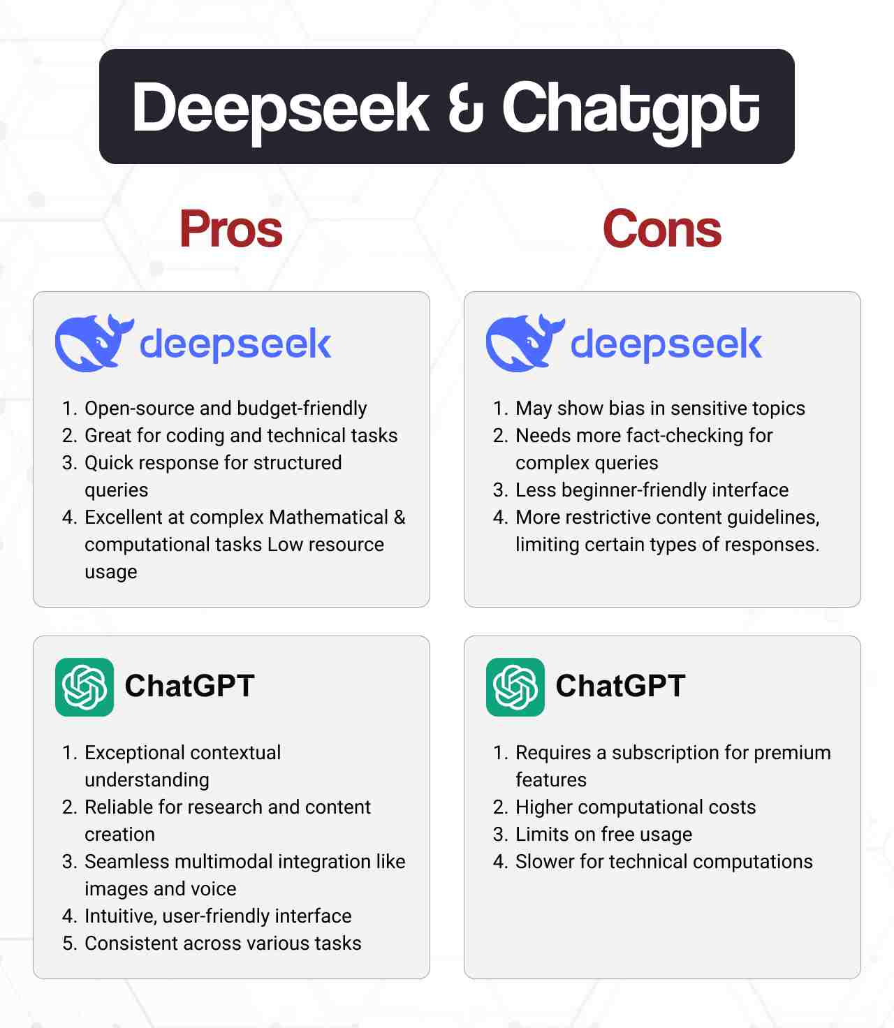 What are the Pros and Cons of DeepSeek and ChatGPT?